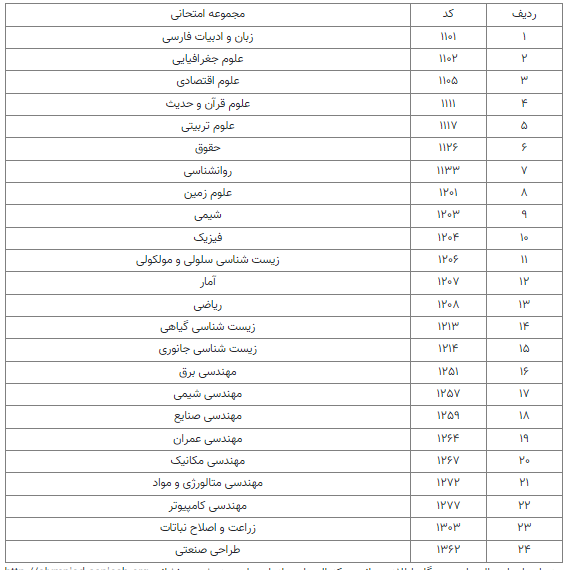 جزئیات سی‌امین دوره المپیاد علمی دانشجویی کشور